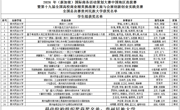 24项奖项！我校在全国高校商业精英挑战赛中斩获佳绩