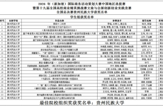 24项奖项！我校在全国高校商业精英挑战赛中斩获佳绩